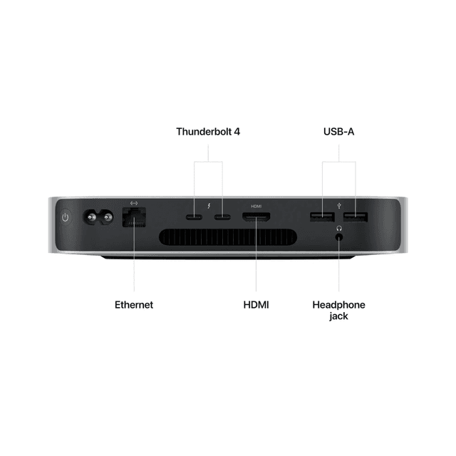 Mac Mini M2